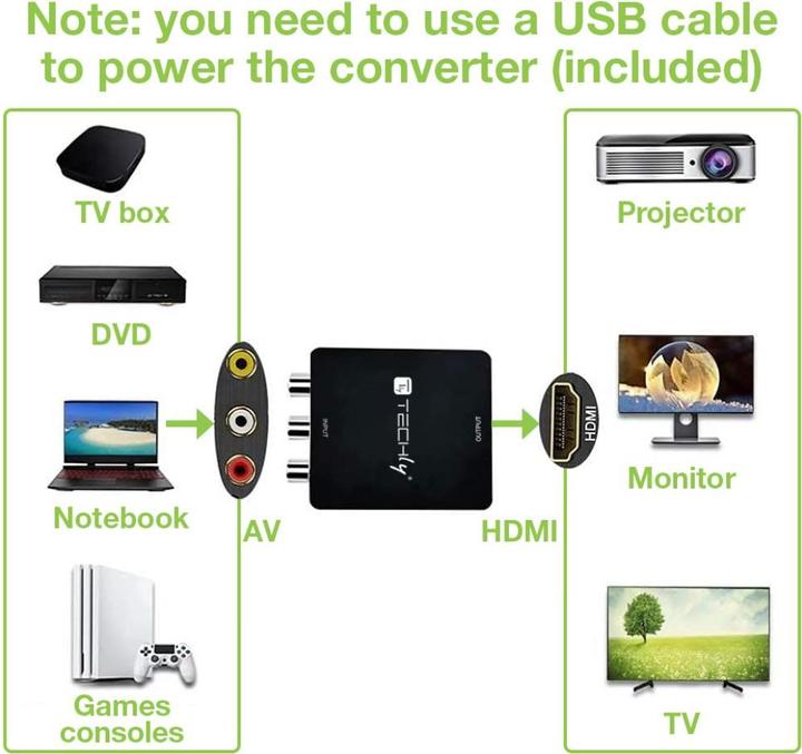 Produktbild NoName AV-Composite-Video- und Audiokonverter 3x Cinch auf HDMI 1080p