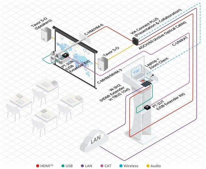 Produktbild C-UNIKat-100 (U/FTP, CAT6a, 30.50 m)