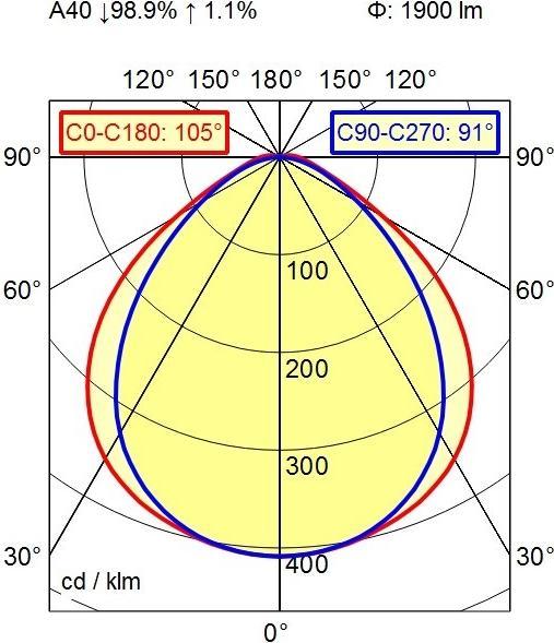 Actual product image Waldmann Tube light (1900 lm)