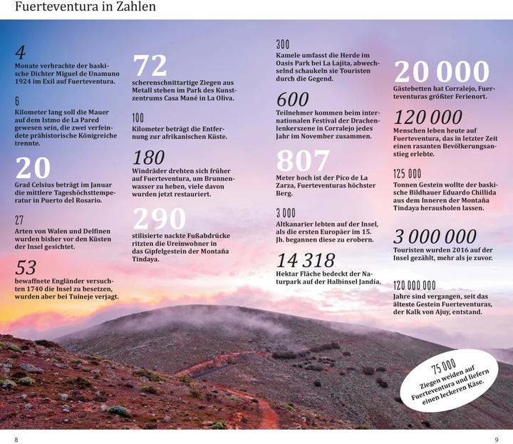 Produktbild direkt Reiseführer Fuerteventura (Deutsch, Susanne Lipps, 2023)