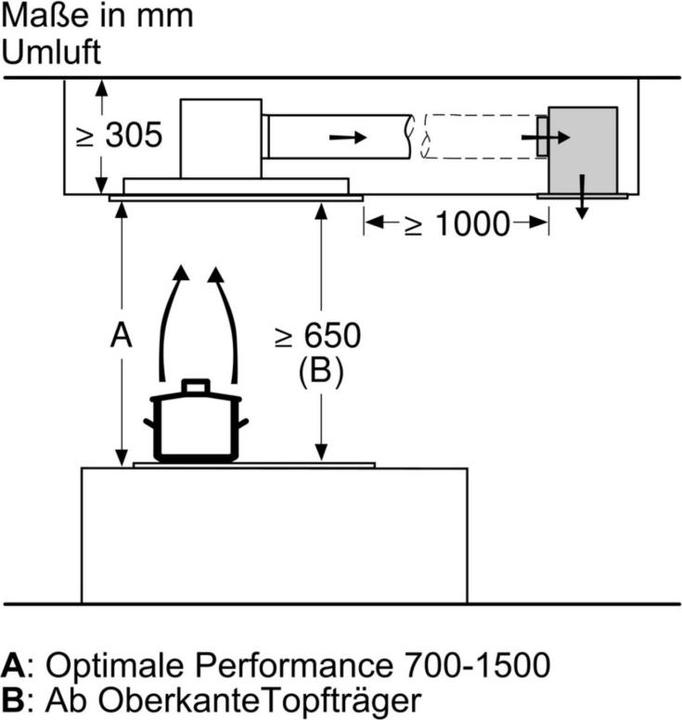Produktbild Siemens LZ21JCC56