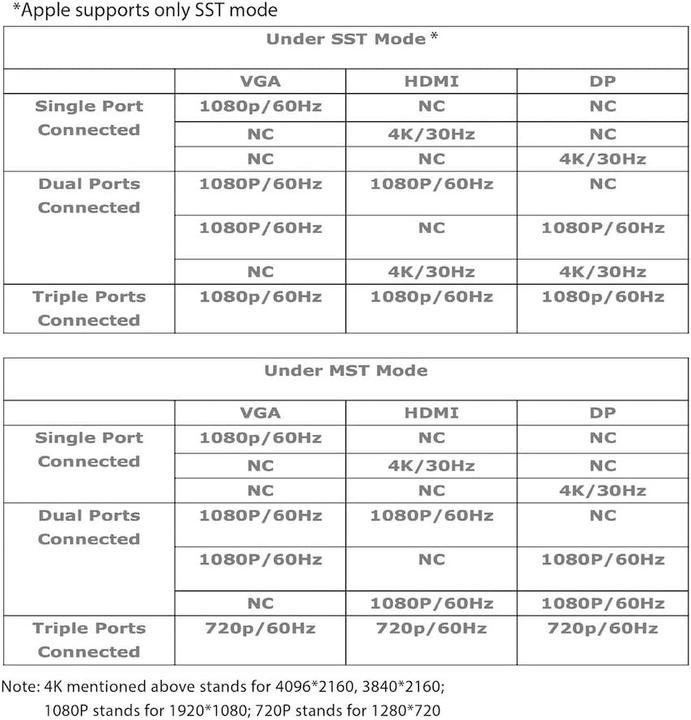 Actual product image Club 3D CSV-1564W100 (USB-C, 1 portion)