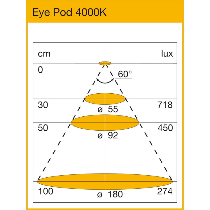 Produktbild Wipo LED Leuchte Eye Pod 2er Set Dimmbar | 2x6W, 4000K, Edelstahl Effekt (475 lm)