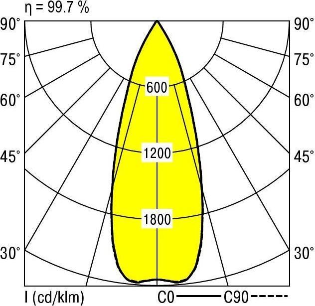 Actual product image Ridi LED gear tray (3690 lm)