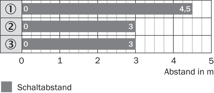 Produktbild Sick MultiTask-Lichtschranke