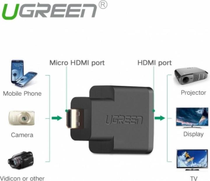 Image du produit Ugreen Adaptateur micro HDMI vers HDMI (Micro HDMI)