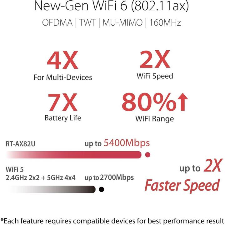 Productafbeelding ASUS RT-AX82U AX5400 WiFi 6 Gaming