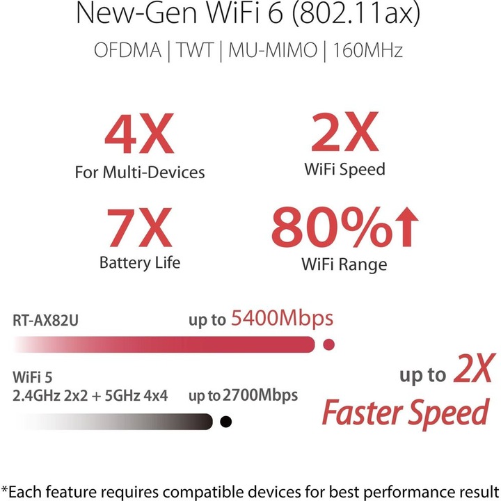 Image du produit ASUS RT-AX82U AX5400 WiFi 6 Gaming