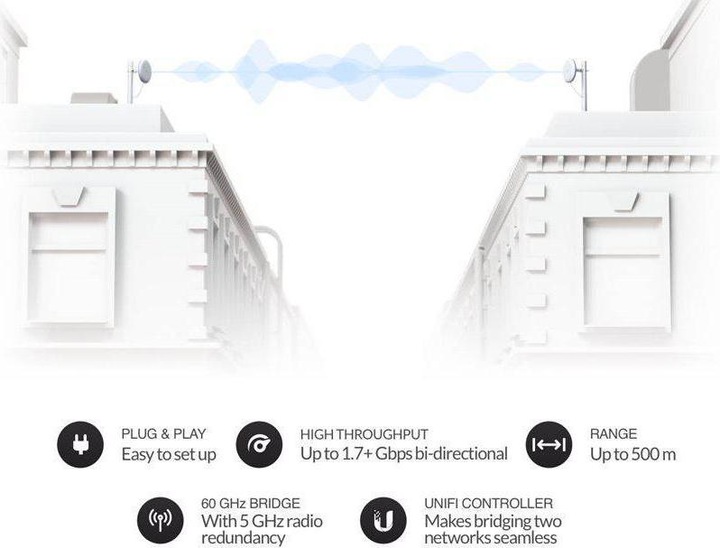 Actual product image Ubiquiti UniFi Building-to-Building Bridge Kit (1700 Mbit/s)