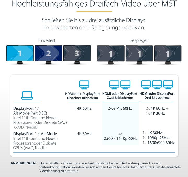 Produktbild StarTech COM Drei Monitor USB-C Multiport Adapter 2x 4K 60Hz + 4K 30Hz HDMI & DP 4x USB-A 100W GbE L (USB-C, 3 Ports)