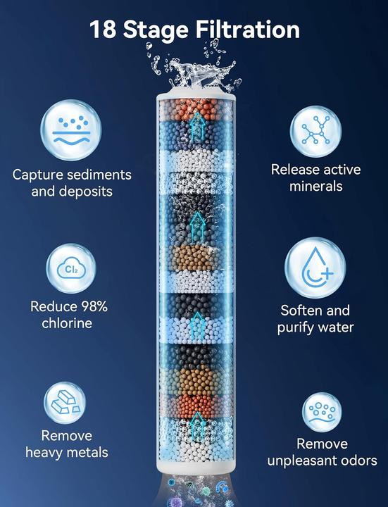 Produktbild Magichome Duschkopf (6 Strahlarten)