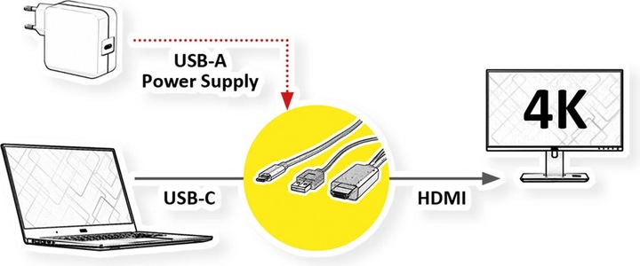 Actual product image Roline USB Type C HDMI + USB A adapter cable, ST/ST, 2 m (2 m, HDMI)
