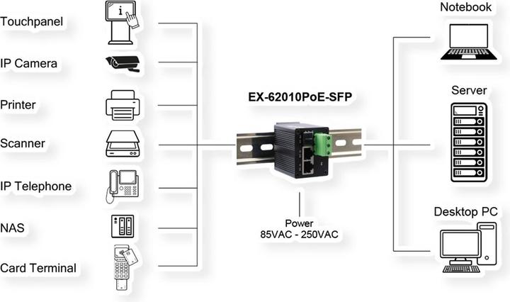 Produktbild Exsys Industrial PoE+ Switch 2x 1 Gbit/s + 1x SFP (3 Ports)