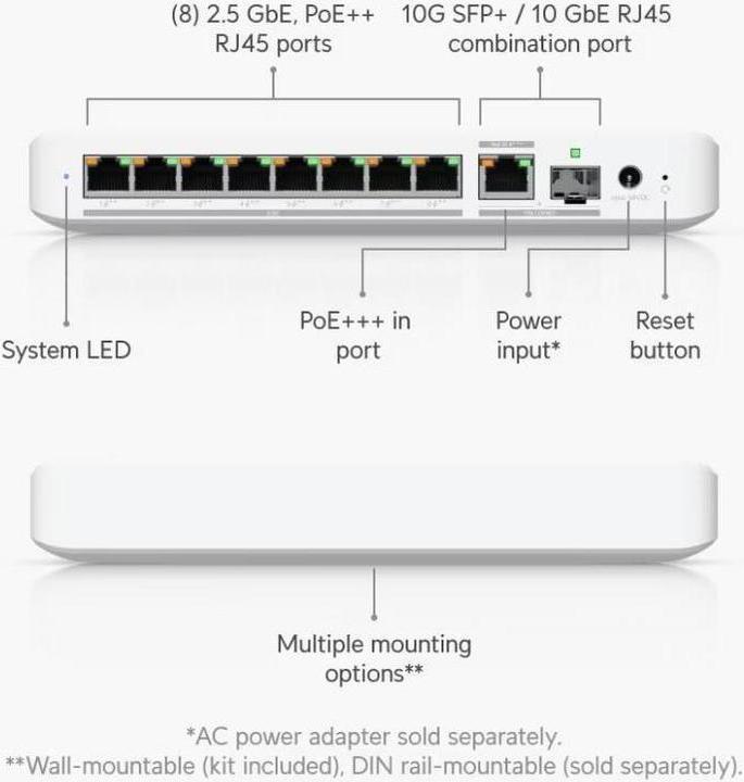 Image du produit Ubiquiti Flex 2.5G PoE (8 ports)