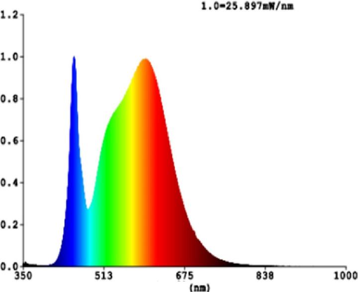 Nutritional values and ingredients EGLO Illuminant (E27, 806 lm, 1 x)