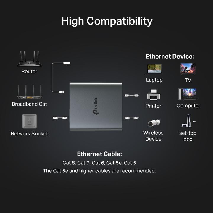 Produktbild TP-Link EH210, Schwarz, Metall, 0 - 40 °C, 10 - 90%, 58 mm, 53 mm (USB, RJ45 (3x))
