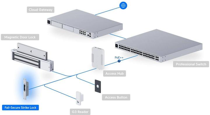 Actual product image Ubiquiti Networks Fail-Secure Streiksperre Silber (Room door, Indoor)