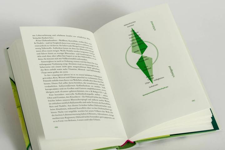 Produktbild Der Ernährungskompass (Deutsch, Bas Kast, 2018)