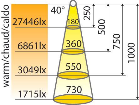 Actual product image Werkstarck LED recessed ceiling light set Flat 230 (725 lm)