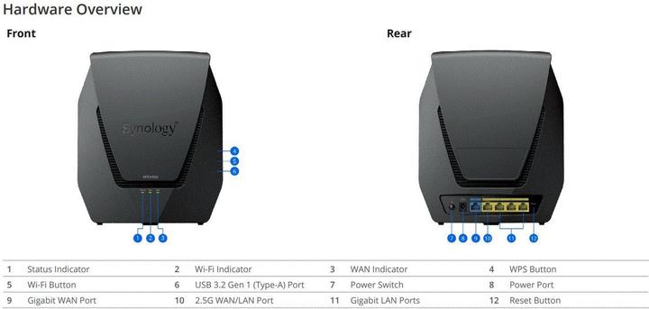 Produktbild Synology WRX560