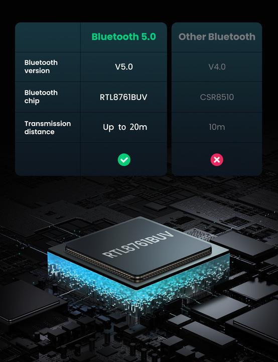 Immagine prodotto Ugreen Bluetooth 5.0 USB Adapter (Trasmettitore e ricevitore)