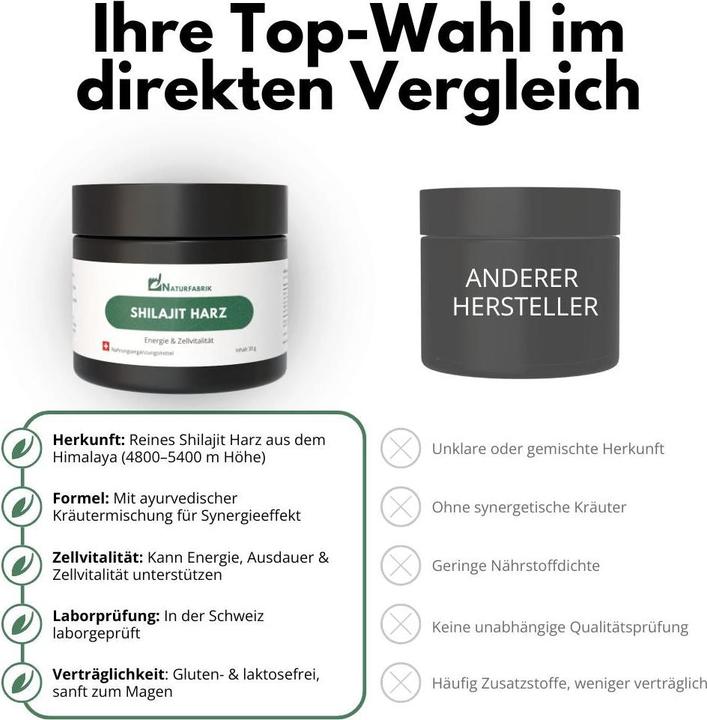 Produktbild Naturfabrik Shilajit Harz 30 g – Himalaya- & Ayurveda-Energie-Mischung (1 Stück)