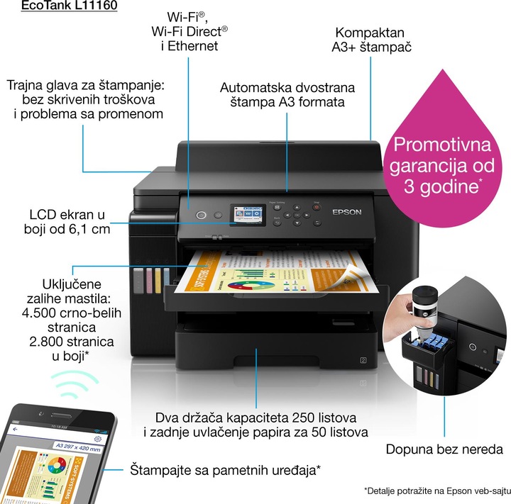 Produktbild Epson EcoTank L1116 Tintenstrahldrucker Farbe DPI WLAN (Tintenpatrone, Farbe)