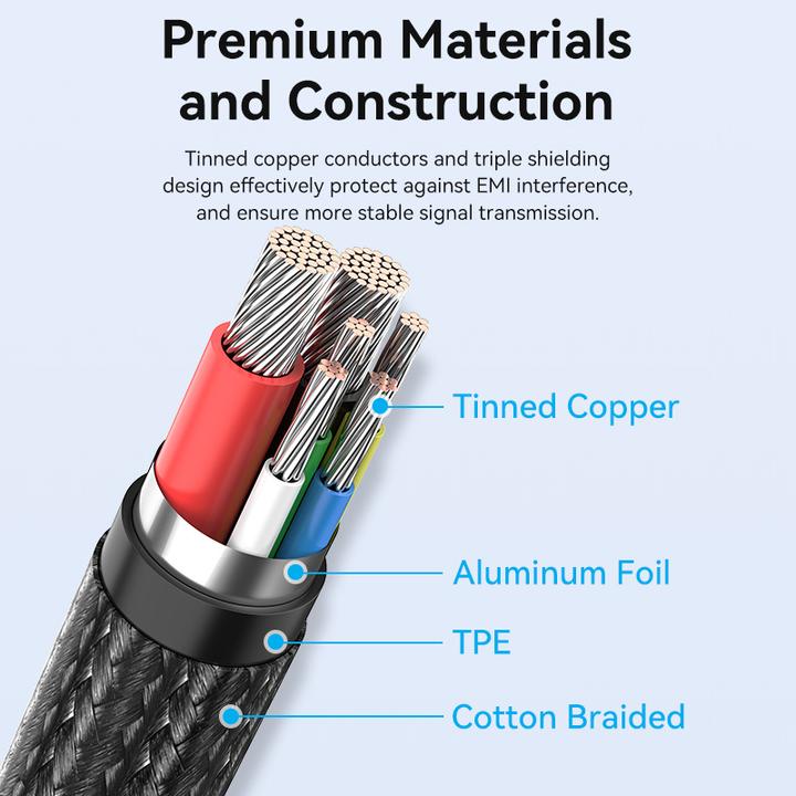 Actual product image Vention Taybav (1.20 m, USB 2.0, 100 W)