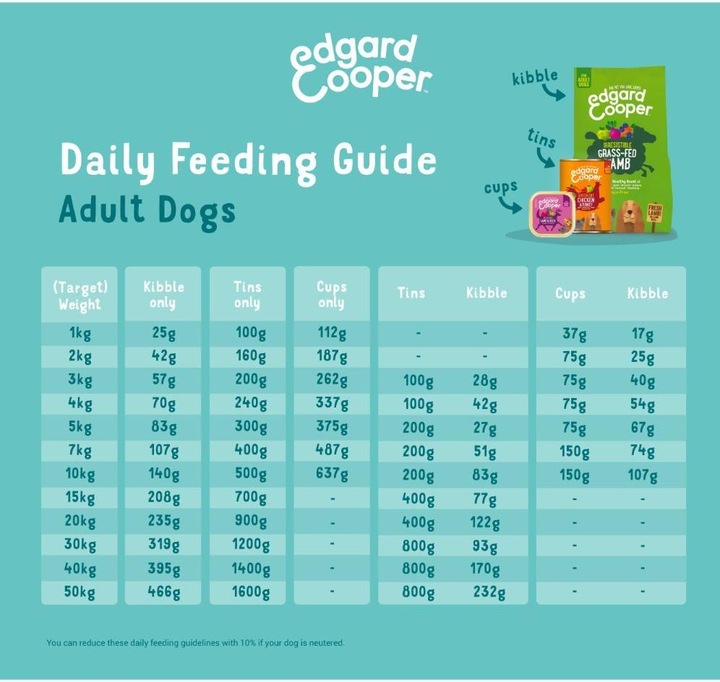 Produktbild Edgard & Cooper Frisches Freilandhuhn (Adult, 1 Stk., 12000 g)