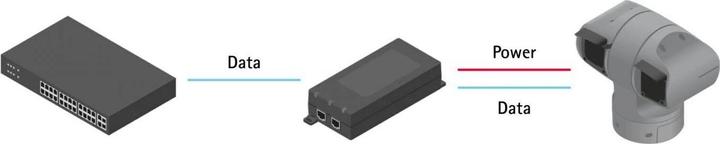 Productafbeelding Axis PoE++ Injector 90 W Midspan 24 V AC en 20-26.4 V DC (802.3bt (PoE++), 90 W)