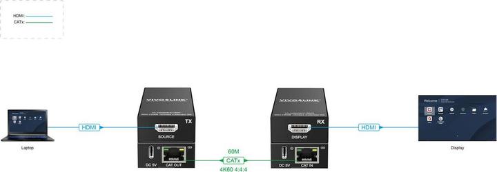 Actual product image Vivolink HDMI 18Gbps Extender kit (60m) (Extender)