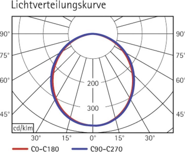 Immagine prodotto Maul MAULpirro (726 lm)