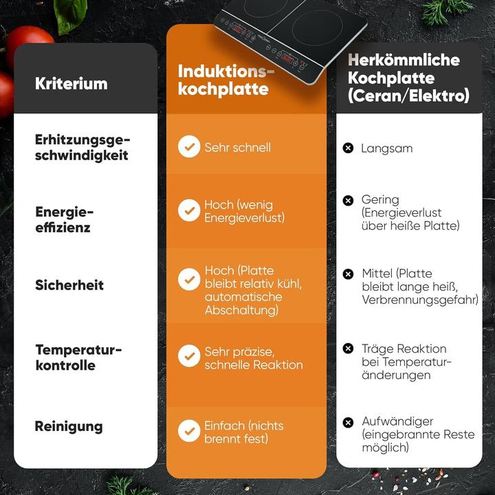 Actual product image Proficook Dki 1067