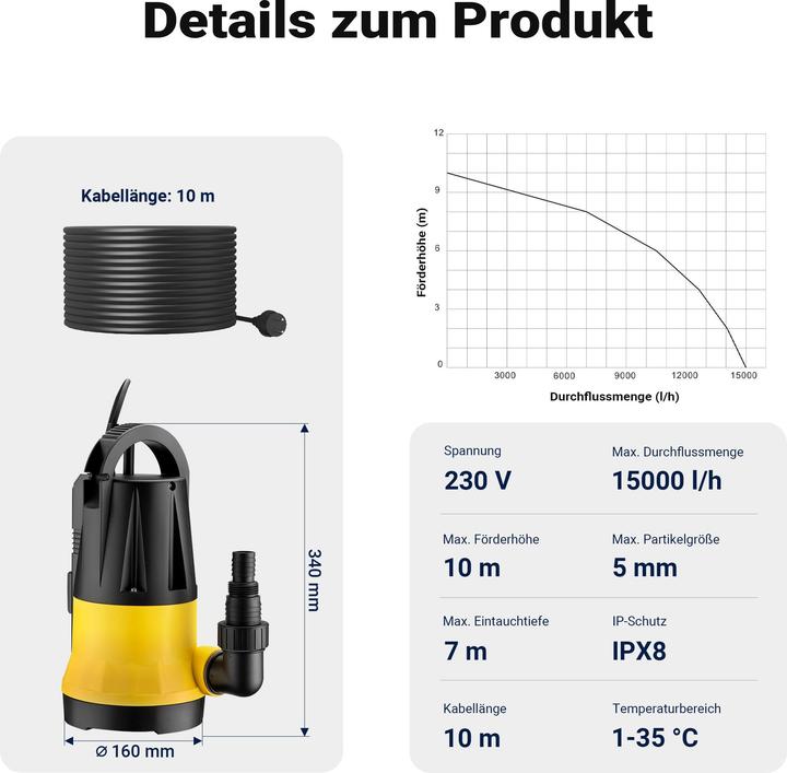 Produktbild Wiltec Tauchpumpe mit Sensor 900W Tiefbrunnenpumpe 15000l/h Wasserpumpe Pumpe (Klarwasserpumpe)