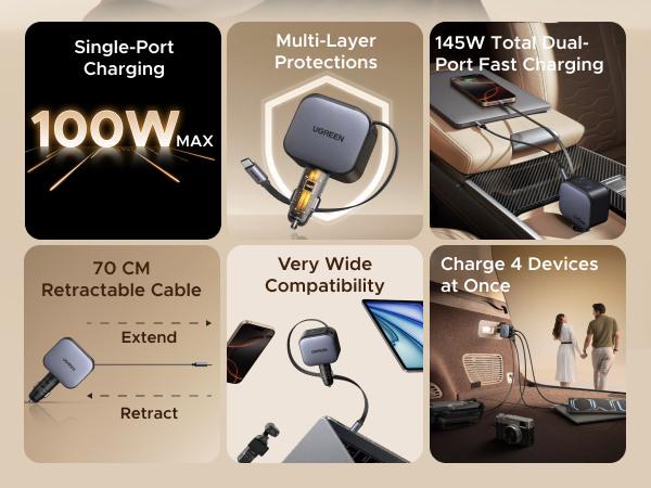 Produktbild Ugreen 2-Port Fast Charger 145W