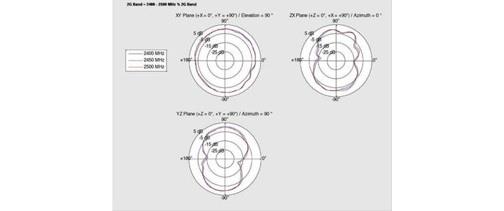 Produktbild Delock Outdoor WLAN Antenne, IP67, 3m Kabel (WLAN)