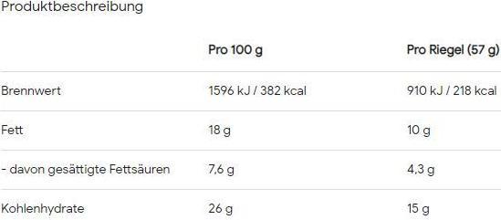 Valori nutrizionali e ingredienti Mars Snickers Hi Protein Low Sugar Bar (57G) (1 pz., 57 g)