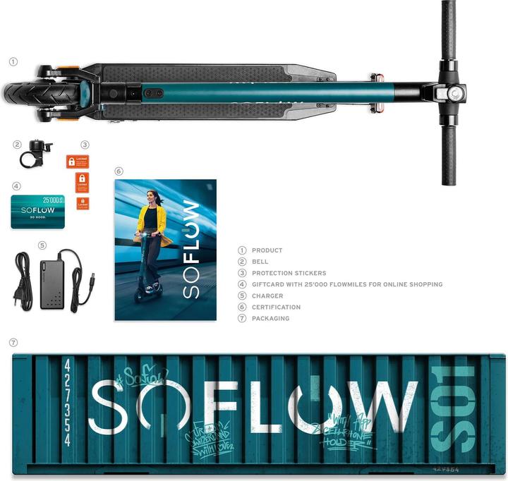 Actual product image SoFlow SO1 (20 km/h, 12 km, 300 W)