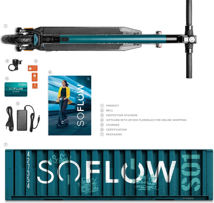 Actual product image SoFlow SO1 (20 km/h, 12 km, 300 W)