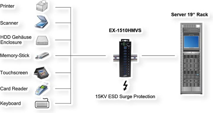 Immagine prodotto Exsys EX-1510HMVS (USB-B, 10 porte)