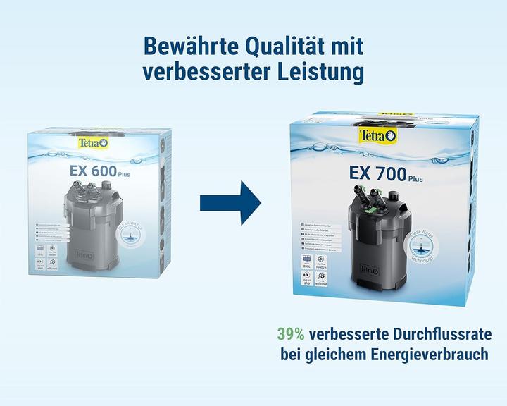 Actual product image Tetramin EX 700 Plus External Filter Complete Set (200 l, External filters, Fresh water)