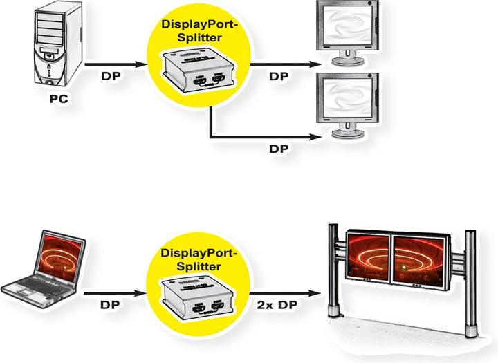 Produktbild Value DisplayPort Hub