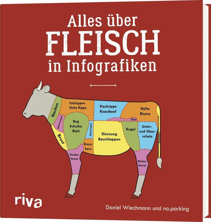 Produktbild Alles über Fleisch in Infografiken (Deutsch, Daniel Wiechmann, 2017)