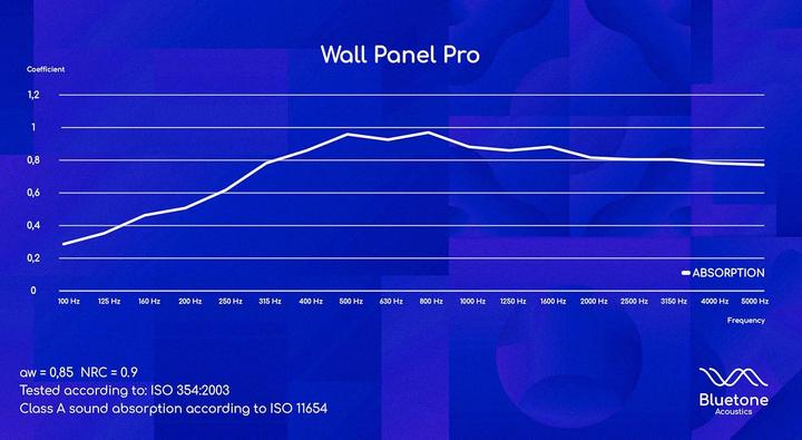 Actual product image Bluetone Acoustics Akustik-Wandpaneel