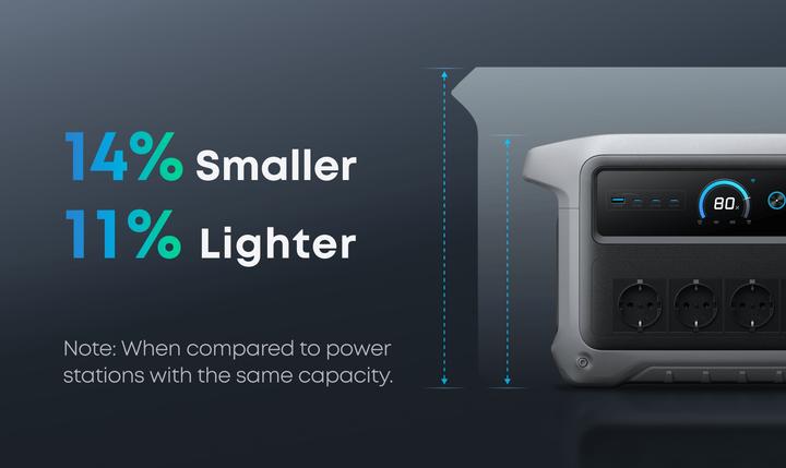 Immagine prodotto Anker Solix Solix C1000X Gen 2 (1024 Wh, 11.30 kg)
