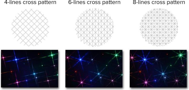 Produktbild Hoya STAR-6 Sternfilter (49 mm, Effekt Filter)