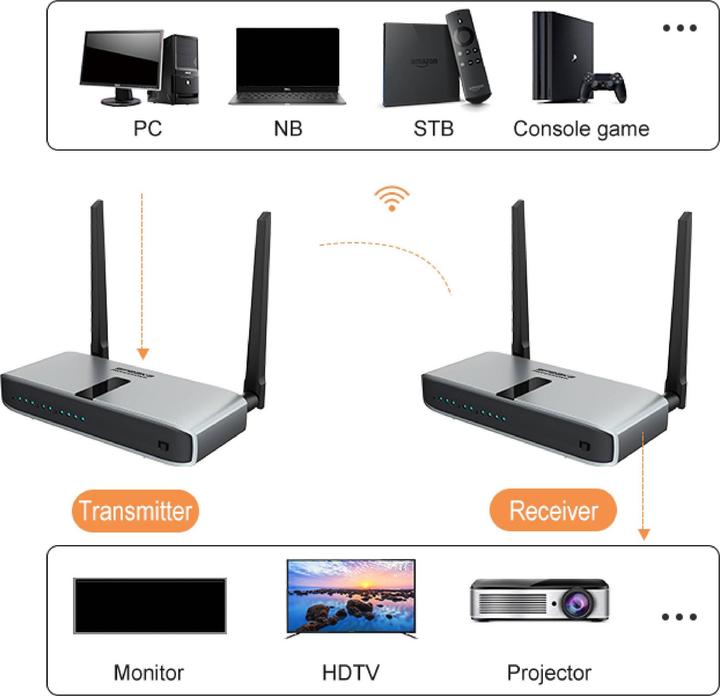 Actual product image SpeaKa Professional SP-HWE-800 HDMI Wireless Transmission (Set) 150m 5180MHz, 5240MHz 1920 x 1080 Pixel S (150 m, Audio return channel)