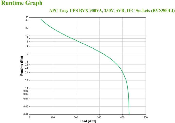 Immagine prodotto APC USV BVX900LI 900 VA / 480 W (900 VA, 480 W, Interattivo linea UPS)
