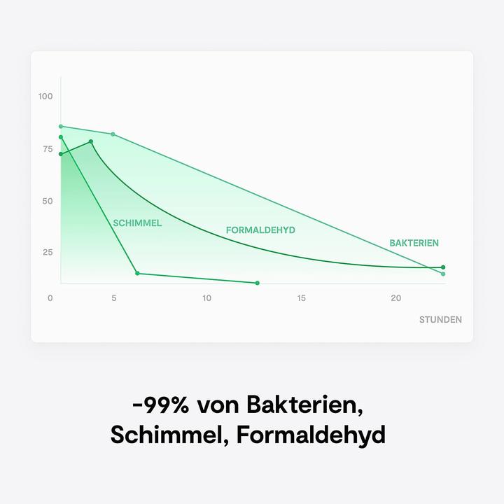 Immagine prodotto Vitesy Eteria Starter Pack (20 m²)