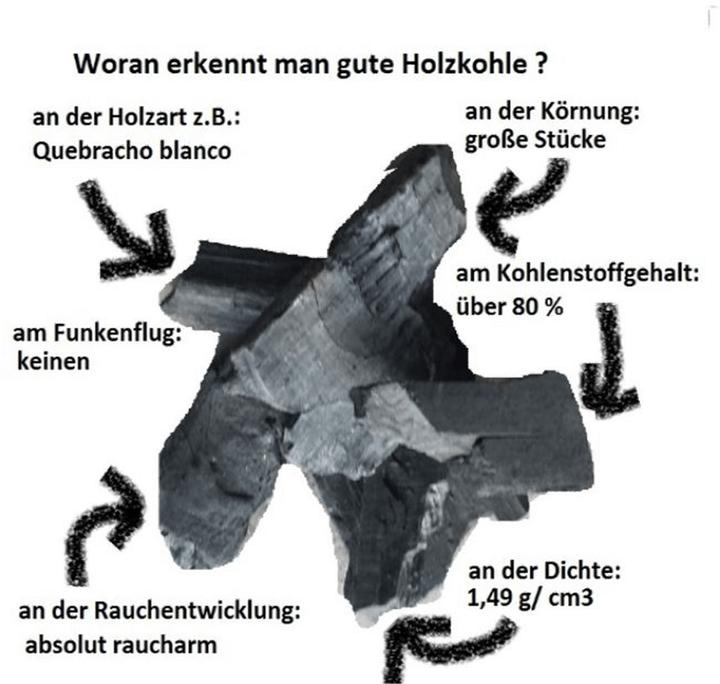 Image du produit Black Sellig Charbon pour barbecue (10 kg)